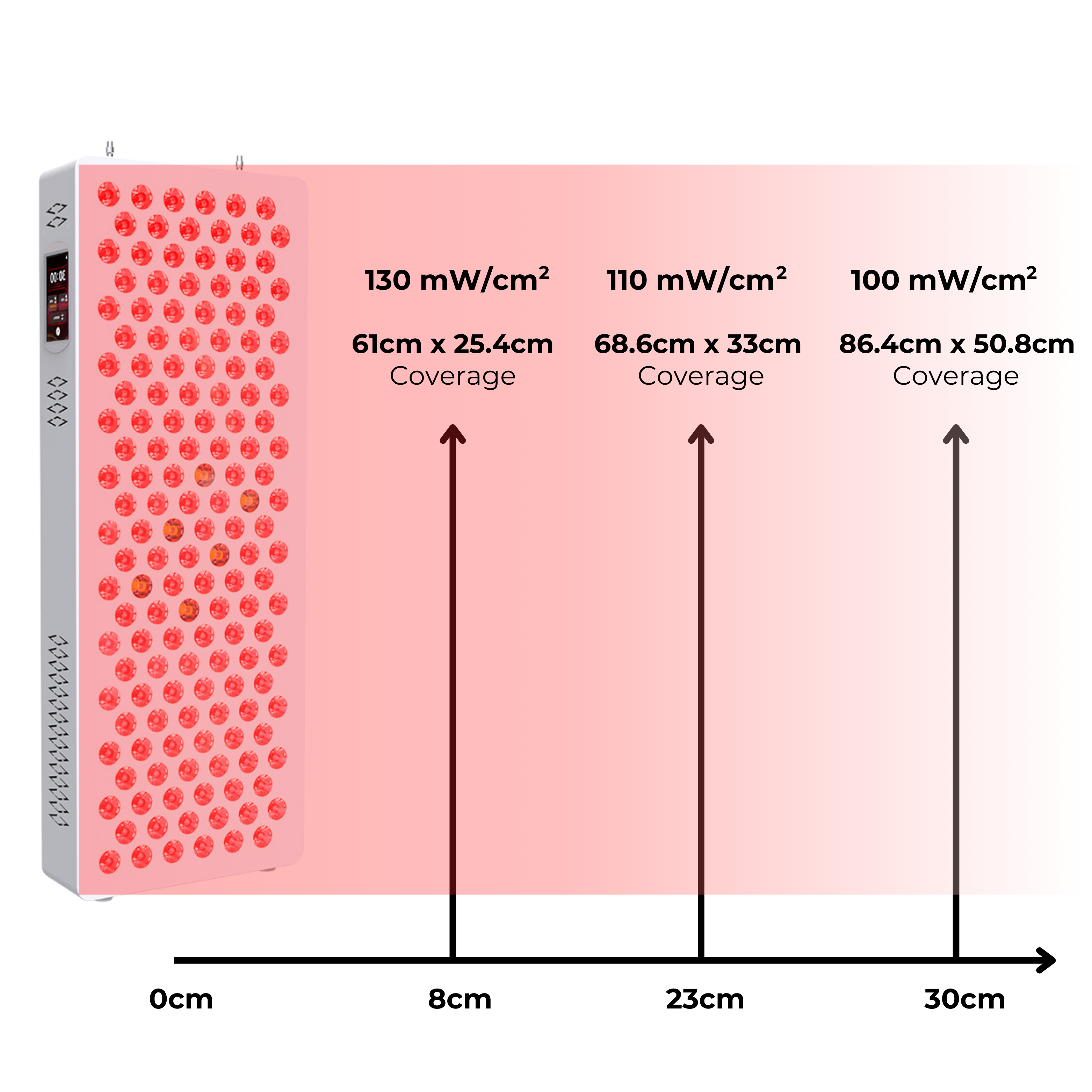 Irradiance SolisPanel 750